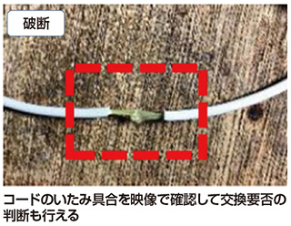 図　顧客の撮影した映像から利用状況を確認