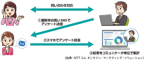 図　モバイルウェブ利用イメージ