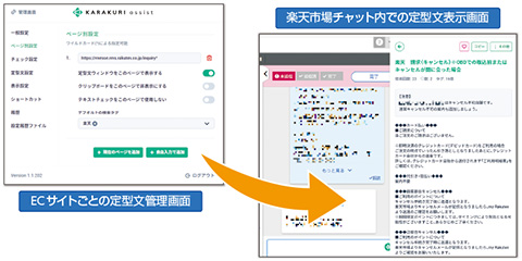 図2　ECサイトごとに異なる対応を定型文で管理