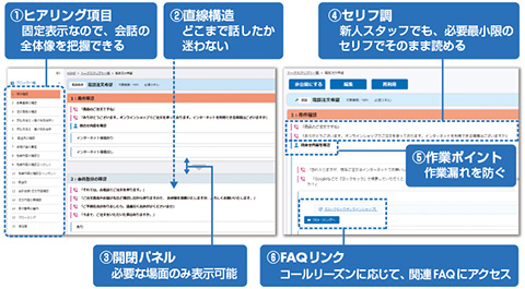 図4　トークスクリプト作成支援ツール画面例