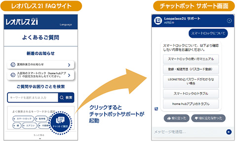 図1　チャットボットとFAQのデータを一元管理