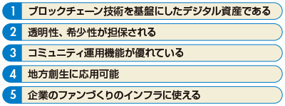 図　NFTの特徴と可能性