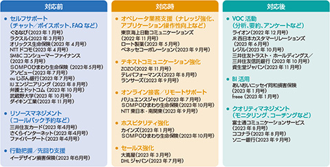 図1　主な顧客対応前・対応時・対応後の改善事例