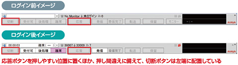 図　ソフトフォンの操作画面