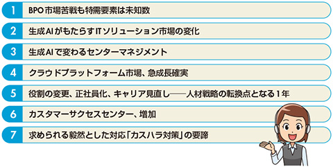 図　2024年コールセンター／CRM市場予測