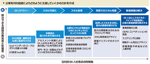 図　カスタマーサクセスロードマップの例（教育系SaaS企業）