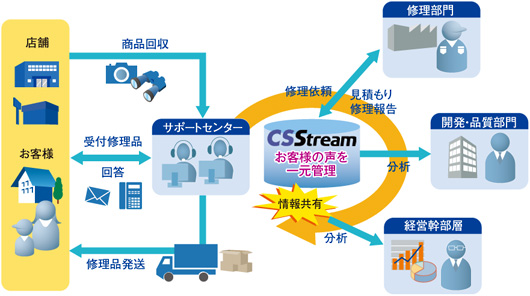 図　システム構成イメージ