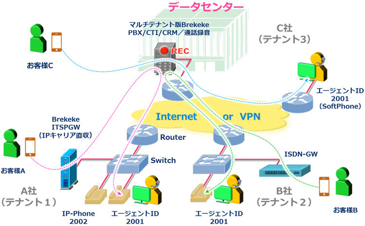 クラウド運用イメージ