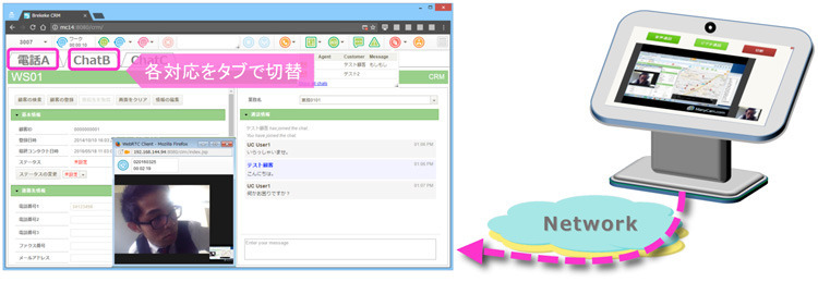 サイネージ端末を使ったWebRTCビデオコールセンター運用イメージ