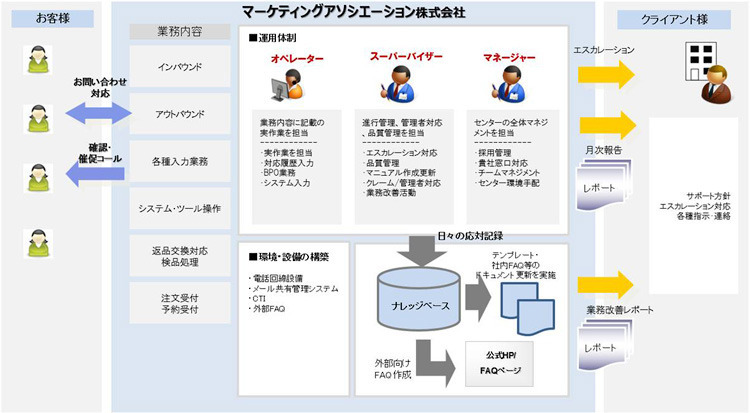 運用イメージ