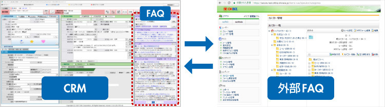 外部FAQとの連携イメージ