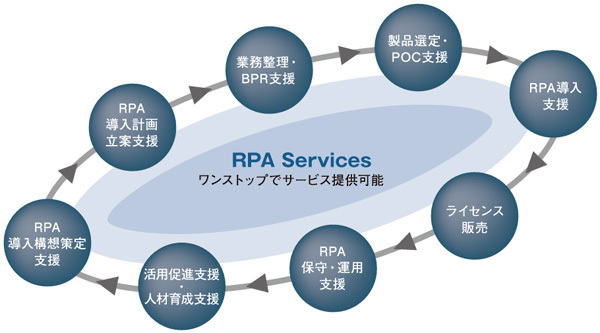 サービス支援範囲