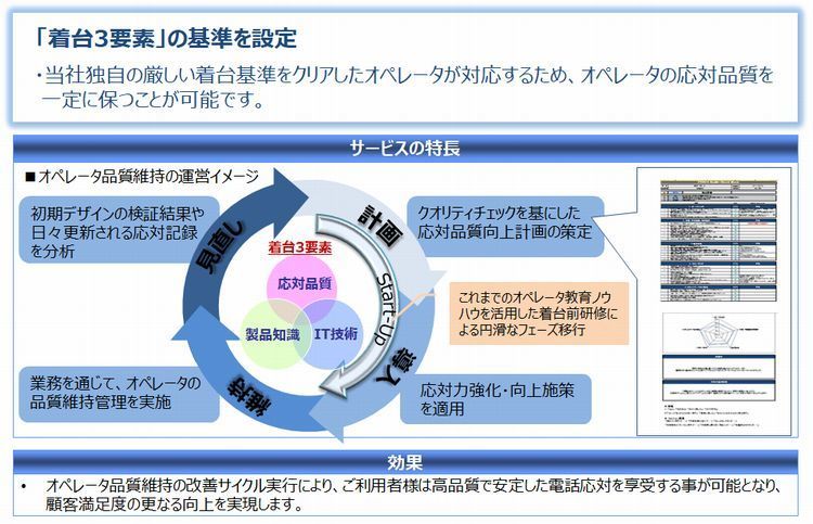 「着台3要素」の基準を設定