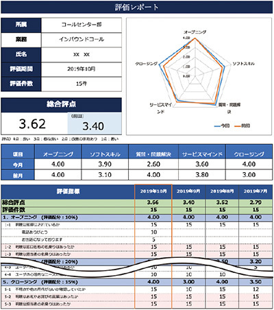 画面2：自動モニタリングレポート