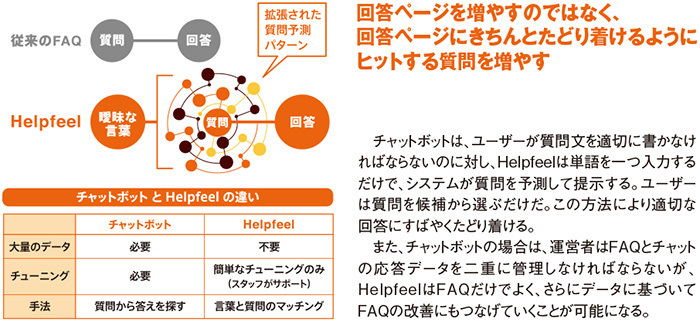 図2　Helpfeelの仕組み