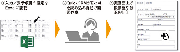 図2　「QuickCRM」による自動画面作成