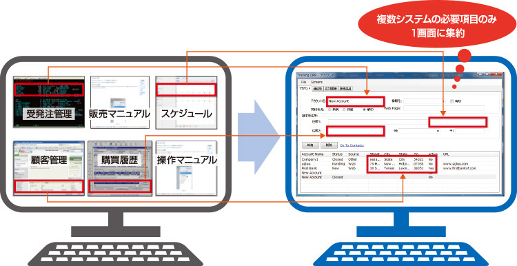 図2　複数アプリ画面を1画面へ集約