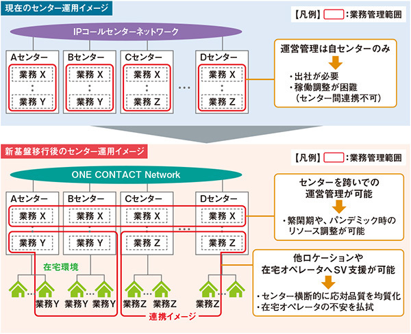 図1　JOB連携イメージ