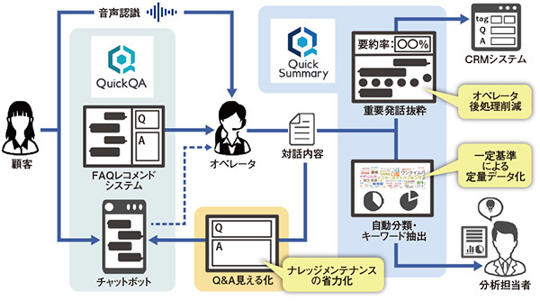 図1　エーアイスクエアの提供ソリューション