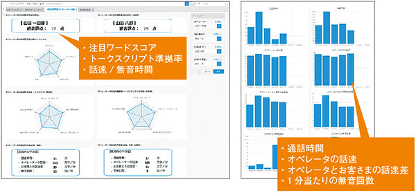 図4　スーパーバイザー向け支援表示（オペレータ評価）