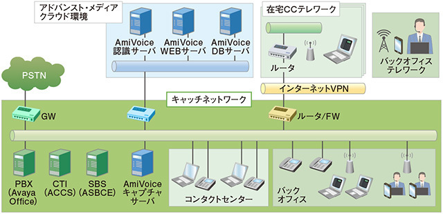 図　システム構成イメージ