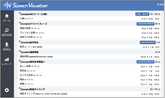 画面2　品質評価──SpeechVisualizer