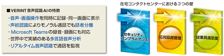 ■VERINT音声認識AIの特徴