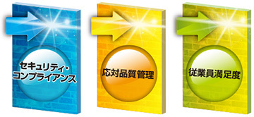 在宅コンタクトセンターにおける3つの壁