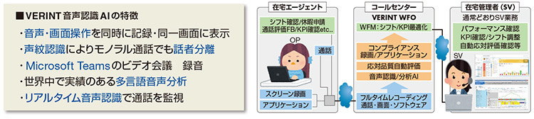 ■VERINT音声認識AIの特徴