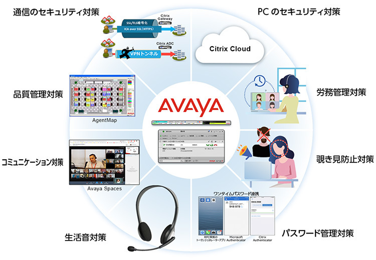 図1　コンタクトセンターで必要となる８つの課題