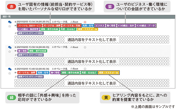 画面1　応対プロセスがラベル色で視覚的に分かる発話チェック