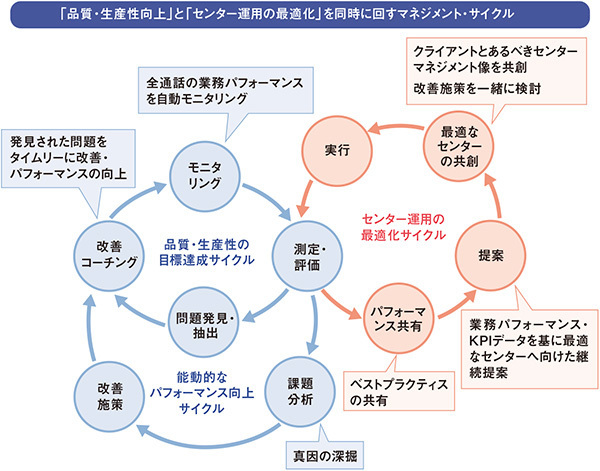 図3　デジタル品質評価によるマネジメント強化