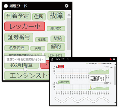 図1　リアルタイム話題抽出機能──画面例