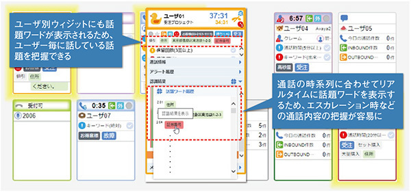 図2　オペレータ マップに話題ワードを表示──画面例