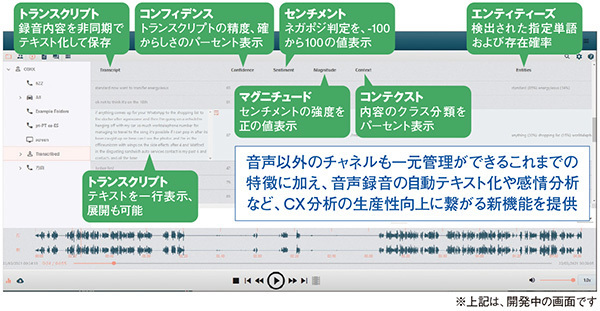 図3　［通話録音］──オムニチャネル対応のレコーダー機能を拡張、生産性の向上に貢献