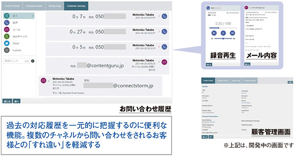 図4　［お問い合わせ管理］──複数のチャネルからのお問い合わせを、お客様を軸に時系列にて表示