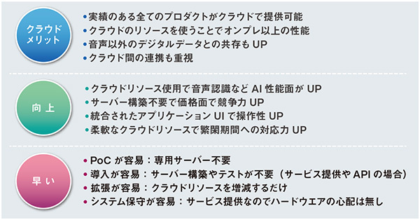 図1　ベリントシステムズが考えるクラウドの優位点