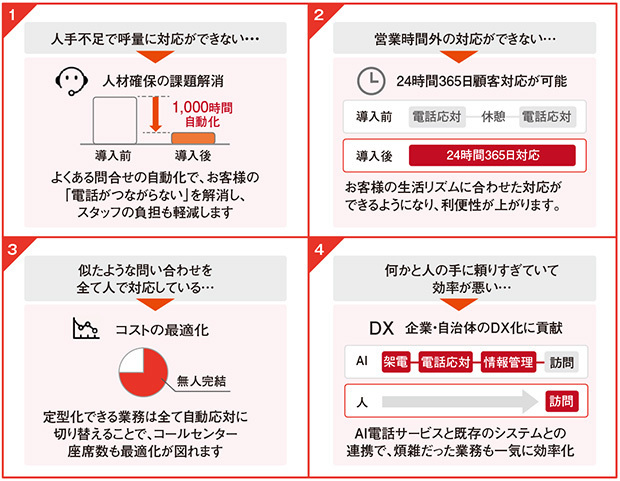 図３　「AI電話サービス」の導入効果