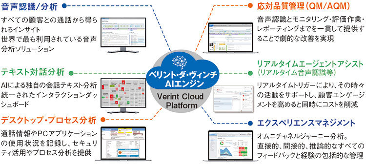 ベリントの「インタラクション・インサイト」──エコシステム