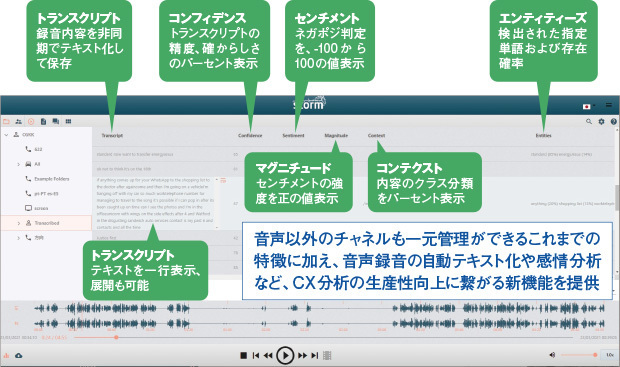 図　［通話録音］──オムニチャネル対応のレコーダー機能を拡張、生産性の向上に貢献