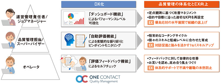 図4　DX化で変わる品質管理マネジメント