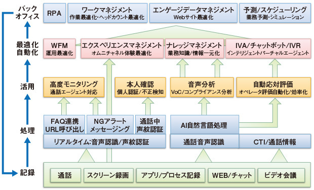 図1　ベリントシステムズが提供するエコシステム