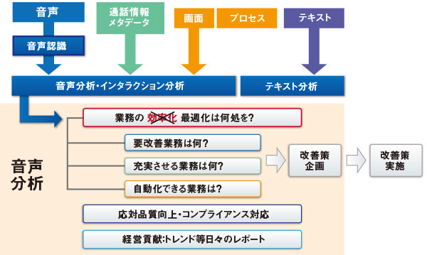 図2　ベリントシステムズが提唱する分析活用の概念──効率化ではなく“最適化”