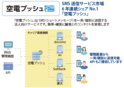 空電プッシュ