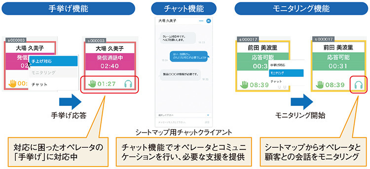 図3　「地図deコンタクト」の新機能で在宅支援