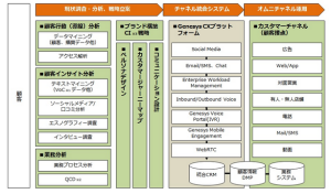 提供範囲