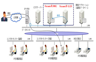 構成イメージ