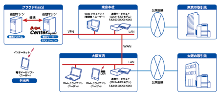 構成イメージ