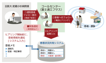 実証研究イメージ