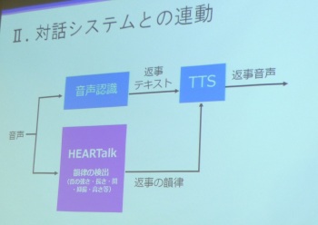 対話音声システムイメージ